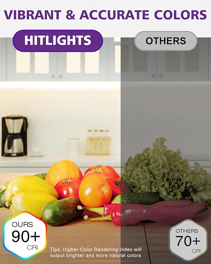HitLights White LED Strip Lights 4000K 24V, 26.2ft Cuttable Tape Backed 3oz PCB, UL Listed, 1325 Lumen/m, CRI>95, IP20, Lighting for Living Room, Kitchen, Under Cabinets (Power Source Not Included)
