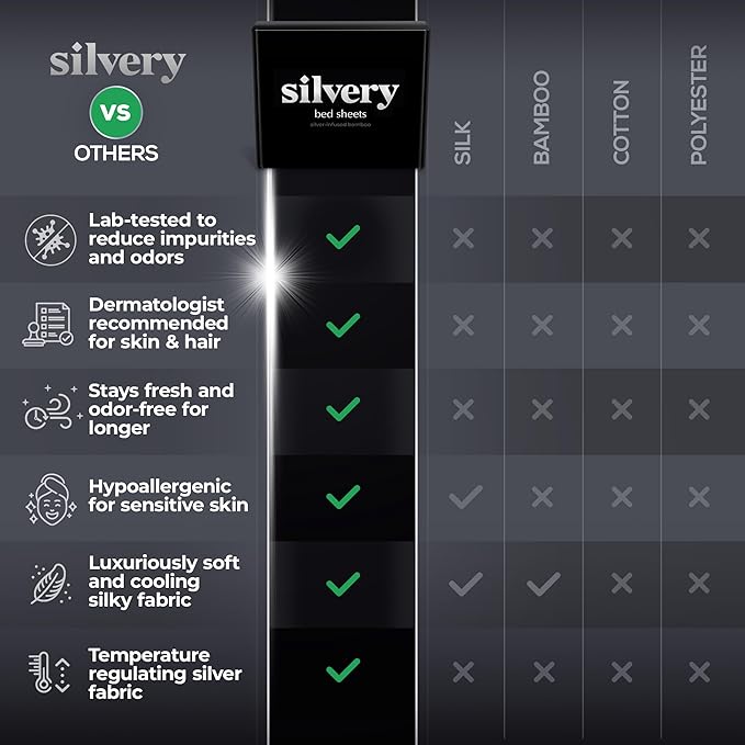 Silvery Silver Infused Bed Sheets Set - Award-Winning Self-Cooling Fabric with Self-Cleaning Silvery Technology™ That Stays Fresh 3X Longer for Hygienic Sleep (Gray, California King)