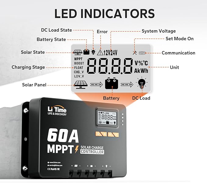 LiTime 60 Amp MPPT 12V/24V/36V/48V/Auto DC Input Solar Charge Controller is Equipped a Built- in Bluetooth Module, with Parameter Adjustable LCD Display LED Indicators Solar Panel