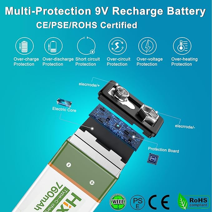 Hixon USB 9V Rechargeable Lithium Batteries - Long-Lasting 760mAh 9 Volt LI-ion Batteries with Type C Charging Cable - for Alarms Wireless Microphones Smoke Detectors Toys (4 Pack)