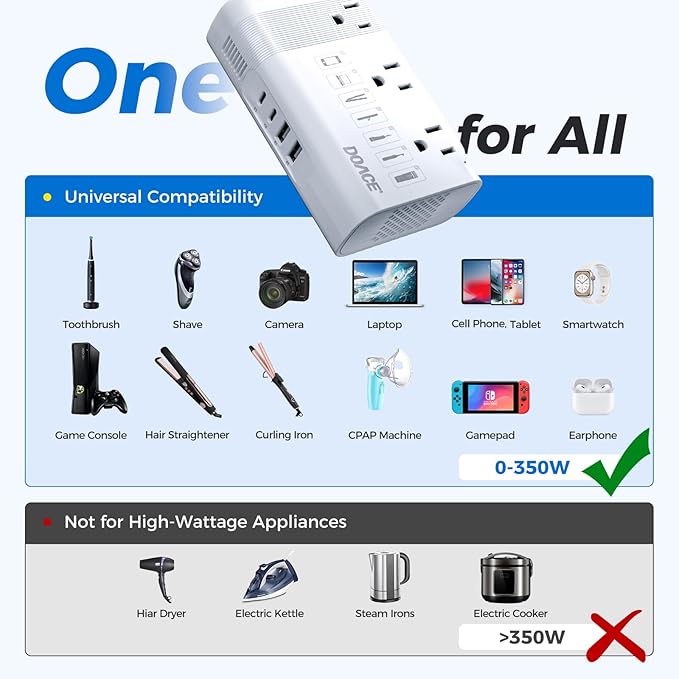 DOACE 220V to 110V Converter for European Travel - 350W 7 in 1 Voltage Converter US to Europe with 3AC, 2QC+2PD for Using U.S. Devices Abroad - Hair Straightener Shaver Toothbrush Laptop Camera Phone