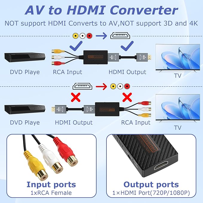 LA NREUCETS RCA to HDMI Converter, Composite AV to HDMI Converter Support 1080P with HDMI Cable for Xbox/Wii/PS1/PS2/PS3/GameCube/N64/VHS/VCR/DVR Players