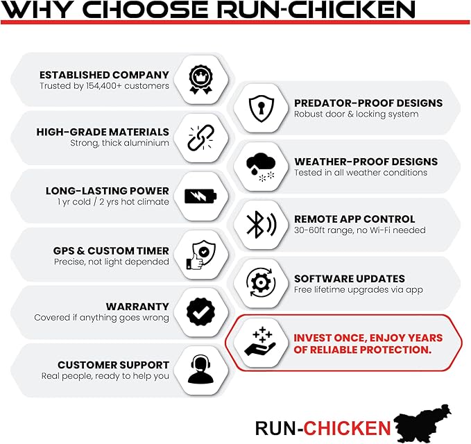 Run-Chicken Door T50 – Automatic Chicken Coop Door Opener, Battery Powered & Weatherproof Aluminum, Smart App & Timer Control, Predator Proof, Easy Install, Reliable All-Season Performance (Red)