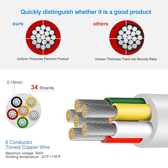 18 Gauge 6 Conductor Electrical Wire, 16.4 FT Low Voltage 18/6 Tinned Copper Stranded 6 Wire Cable, 18 AWG White Flexible Extension Power Cord for Sprinkler, Thermostat, Irrigation, Automotive Etc