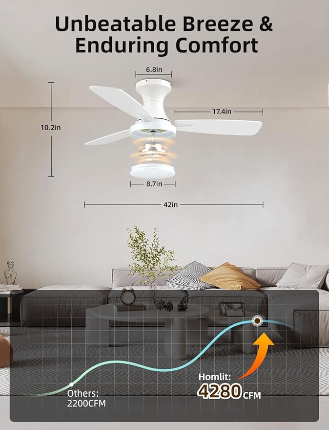 Homlit 42 inch Smart Ceiling Fan with Light, Low Profile Flush Mount with Remote Control, Ultra-Quiet Reversible DC Motor, 3 Color Temperatures & 6 Speed Dimmable Lighting for Bedroom, White