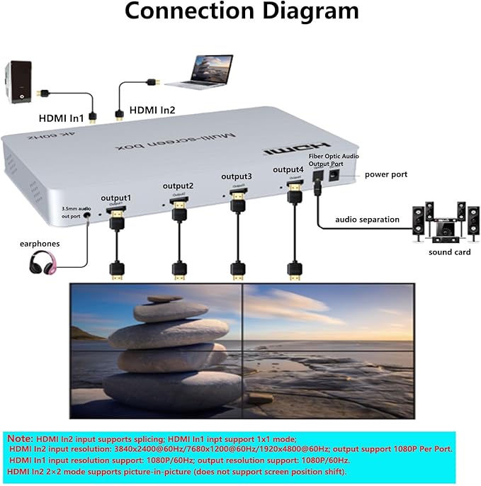 4K 2x2 Video Wall Controller&Multi-Screen Box point-to-point processor HDMI Multi Screen Expander Support PIP 180°mirroring Point-to-Point Optical audio/3.5mm stereo audio outputs 2x1 3x1 1x4 14 Modes