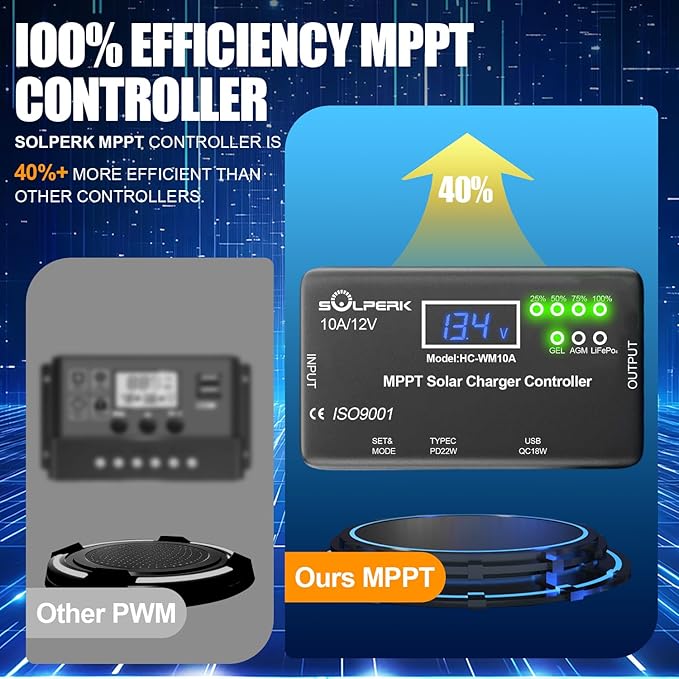 SOLPERK MPPT 10A 12V Solar Charge Controller with LCD Display, Solar Panel Charge Controller with Type-C and USB Output for Solar Panel Regulator Gel AGM Lead-Acid Lithium LiFePO4 Battery