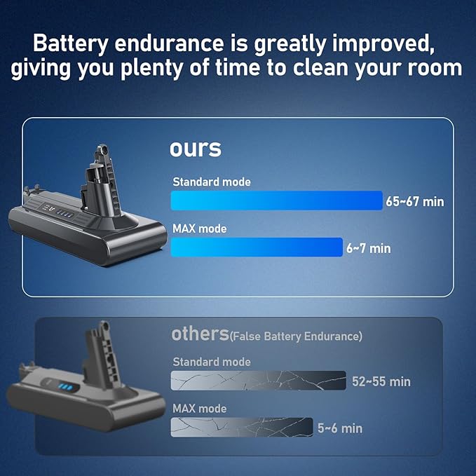 Keenstone 25.2V 8000mAh Battery Replacement for Dyson V10, Upgraded Li-ion Battery for V10 Animal V10Absolute V10Motorhead V10Fluffy V10Total Clean SV12 Vacuum Cleaner, 2 Post-Filter Included