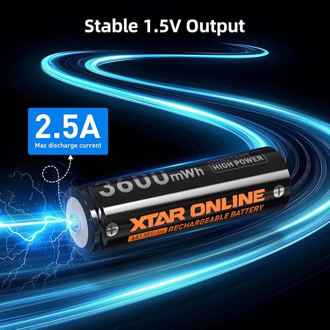 XTAR aa Rechargeable Batteries with Charger LC12 Lithium Double a Batteries 1.5V 3600mWh AA 1200mWh AAA Kit (Charger+8AA+4AAA)