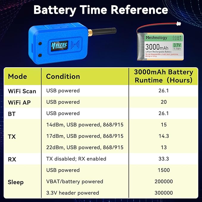 Meshnology 2 Set ESP32 Lo Ra V3 Module Board with 915 MHz Antenna + 3000mAh Battery + Case - with WiFi Blue Tooth SX1262 CP2102 0.96” OLED Display Type C for Ar duino Mesh Tastic IOT (N35, Blue)