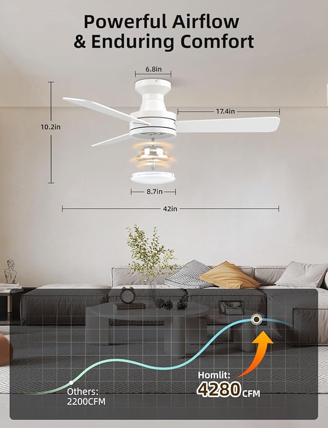 Homlit 42" RGB Ceiling Fan with Light, Music Sync Smart Fan with Alexa/Google/App Control, Low Profile Flush Mount, 6-Speed Quiet DC Motor, 4 CCT Dimmable Lighting for Bedroom Living Room, White