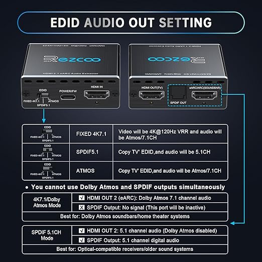 4K@120Hz HDMI 2.1 eARC Audio Extractor 1 in 1 Out Support VRR ALLM HDCP2.3 ARC eARC HDR CEC SPDlF Optical Audio Out Digital EDID for PS5 Xbox NVIDIA AMD