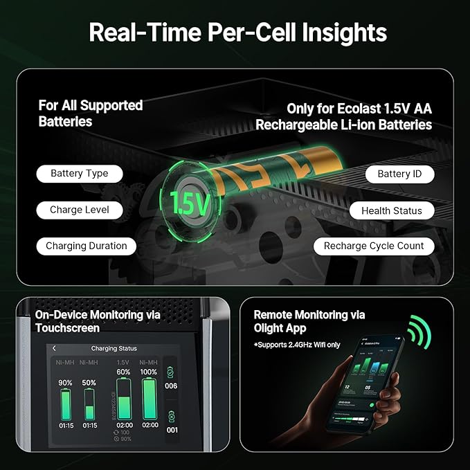 Ostation 2 Pro 3-in-1 Smart Battery Charger for AA & AAA Rechargeable NiMH & Li-ion Batteries, Polarity-Free, Auto Detection, App Control, Touchscreen, Flashlight Charging Ports (Batteries Not Incl.)