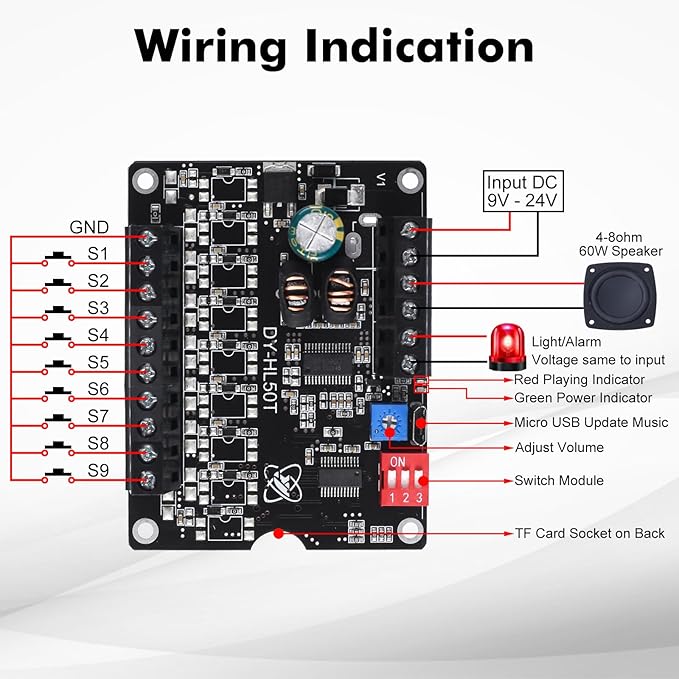 1 Pc 60W Voice Playback Module Support TF Card(32GB Max), PEMENOL DC 9-24V Sound Module Music Player Voice Broadcast Device Support Sound and Light Alarm for Home Alarm Voice Broadcast Module