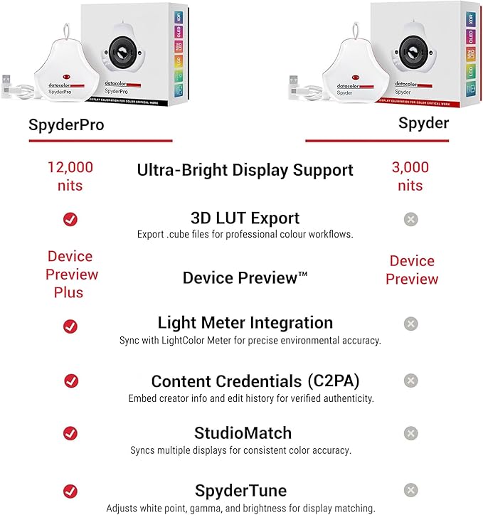 datacolor SpyderPro - Monitor Calibration Up to 12000nits, 3D LUT Capability, Device Preview Plus, Content Credentials (C2PA), and Light Meter Integration