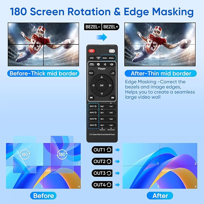 2x2 HDMI 4K Video Wall Controller with Media Player Function,4K@30HZ TV Wall Processor, 8 Display Modes 1x1 1x2 1x3 1x4 2x2 2x1 3x1 4x1 with Remote Control, 180°Rotate,with for 4x1-1 HDMI Input/Output