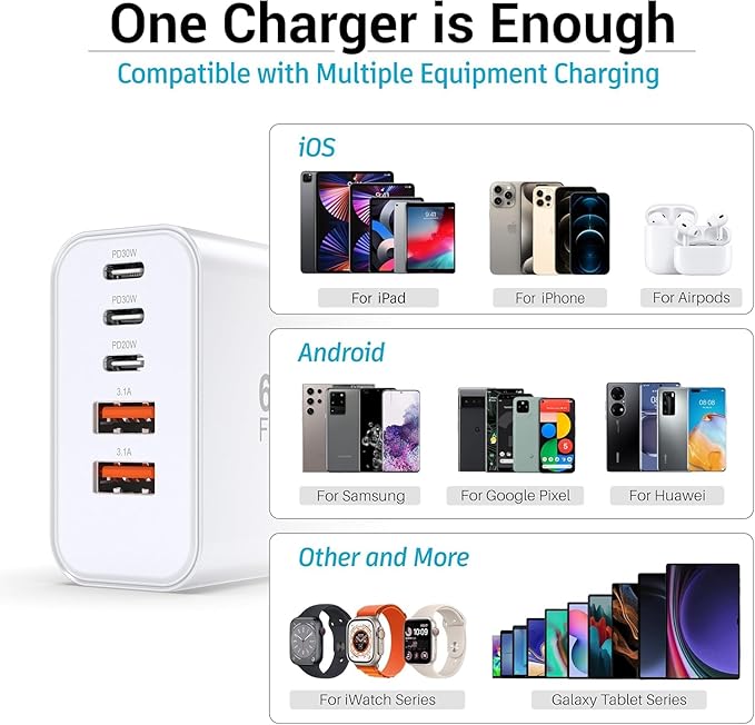 USB C Charger Block, 60W 5 Ports USBC Wall Charger Plug Fast Charging, iPhone Charger QC Multiport PD Adapter Chargers, Type C Box Brick Cube for iPhone 17 16 15 14 13 12 Pro Max,Samsung (White 1Pack)