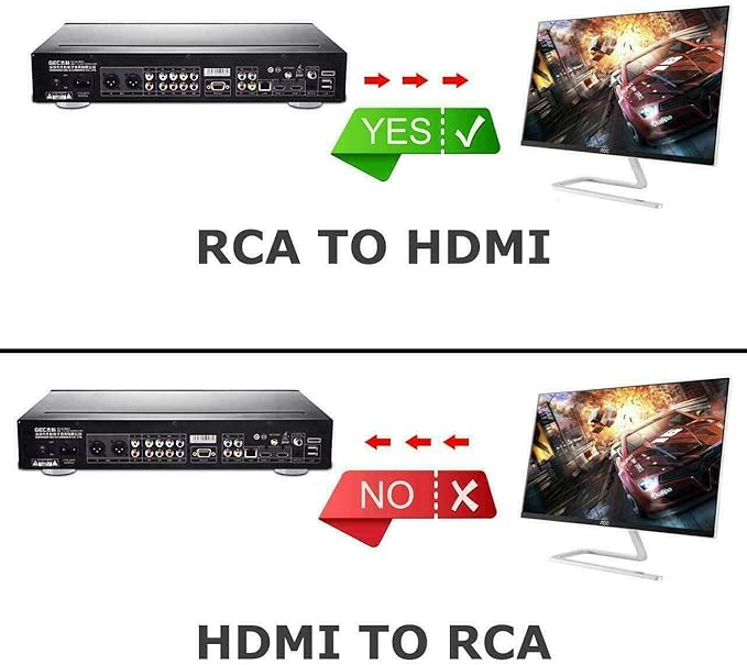 BD&M AV to HDMI Converter, RCA to HDMI Adapter, Composite CVBS Video Audio Support PAL/NTSC for TV/PC/ PS3/ STB/Xbox VHS/VCR/Blue-Ray DVD Players