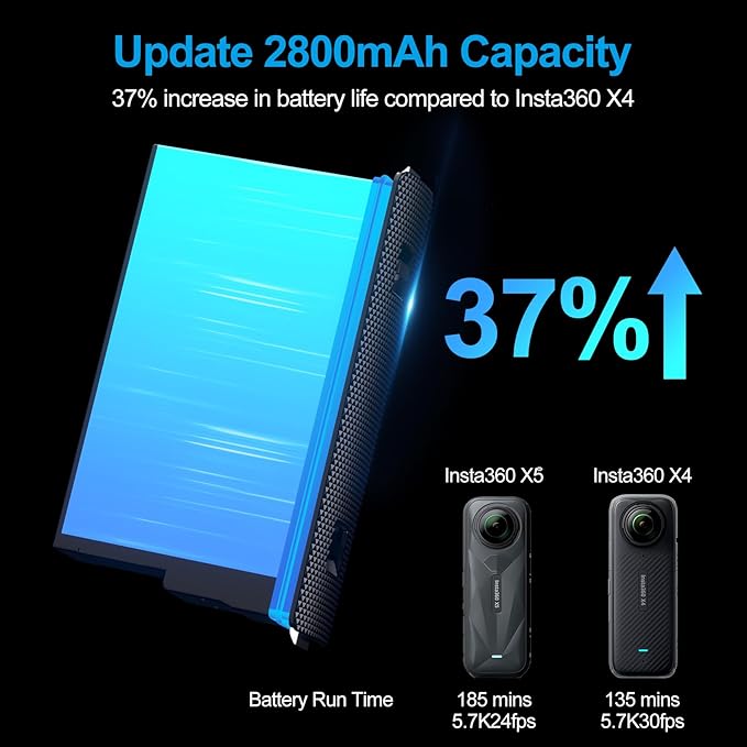 COOLSHOW 360 X5 Battery 2800mAh 2 Packs with Protection Case and Fast X5 Charger Hub Battery Storage Box Design Compatible with Insta360 X5 Camera