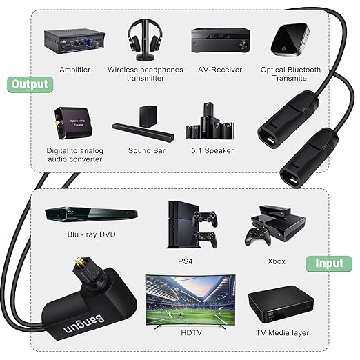 Bangun 90 Degree Optical Audio Splitter 1 in 2 Out, Digital Toslink Fiber Optical Splitter Audio Adapter (1 Male Input 2 Female Output) for TV, Soundbar
