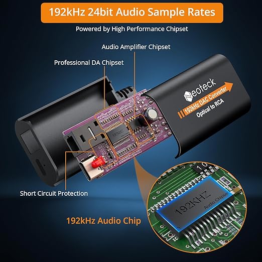 Neoteck SPDIF to RCA+3.5mm Optical to Analog Audio Adapter 192kHz DAC Converter with Built-in Amplifier Chip for HDTV Set-Top Box DVD Blu-Ray Players