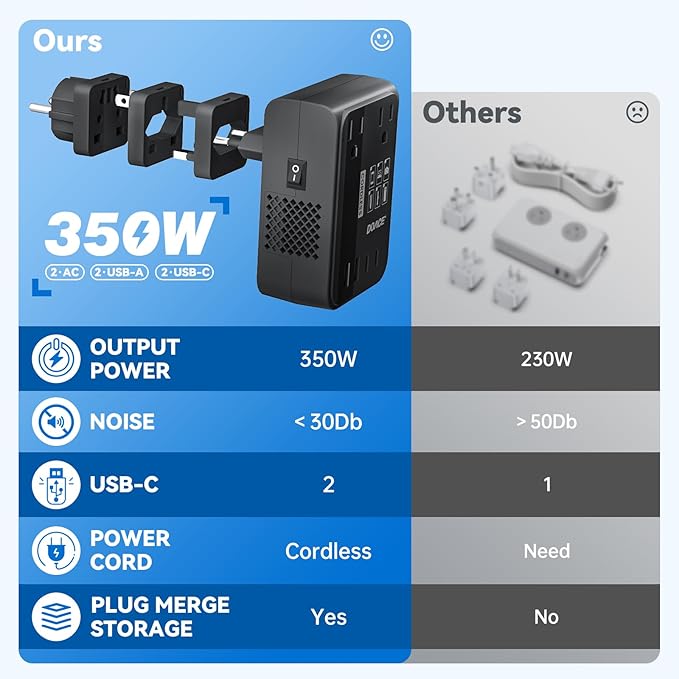 DOACE 220V to 110V Converter 350W Voltage Converter US to Europe for Hair Straightener/Curling Iron Converter for European Travel with 4-Port USB Charging and UK/AU/US/EU Worldwide Plug Adapter