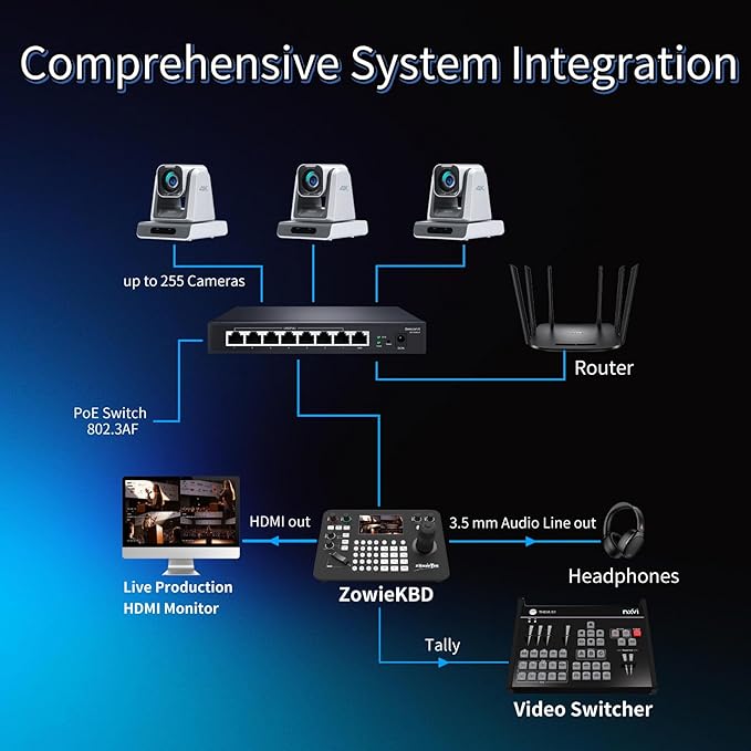 Zowietek PTZ Controller (NDI|HX3 Support) 7D Joystick Keyboard, ZowieKBD, HDMI Output, 5'' LCD Quad-View Real-time Display, Automatic Camera Detection, Group Control, ZowieEcosystem, Tally, Audio Out