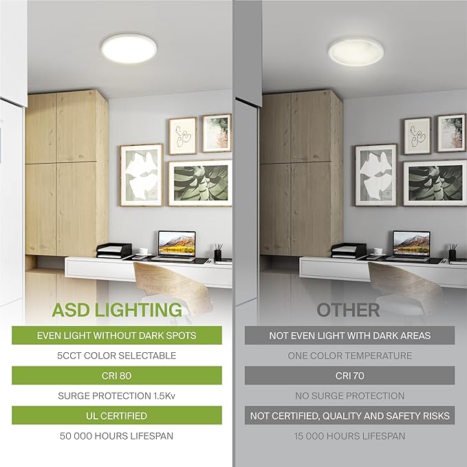ASD LED 5" Round Flush Mount Ceiling Light Fixture, Low Profile Surface Lighting | 5CCT, Dimmable, Ultra-Thin, ETL Listed | 10W 700LM 2700-6000K 120V | Kitchen, Bedroom, Hallway Lamp | White