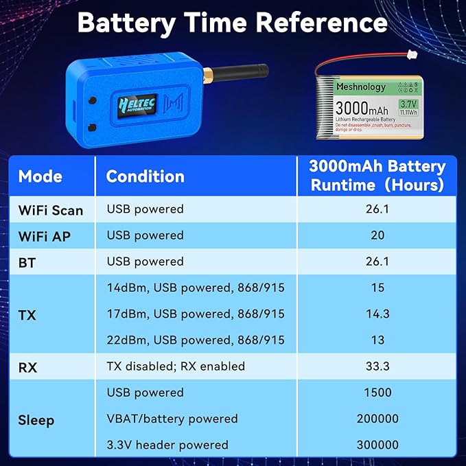 Meshnology 1 Set ESP32 LoRa V3 Module Board with 915 MHz Antenna + 3000mAh Battery + Protect Case - with WiFi Blue tooth SX1262 CP2102 0.96” OLED Display Type C for Ar duino Meshtastic IOT (N35, Blue)