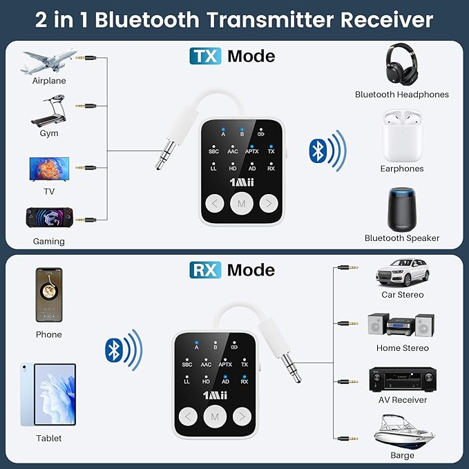 1Mii Bluetooth 5.3 Transmitter Receiver 2-in-1, aptX Adaptive & Low Latency Wireless Audio Adapter for Airplane, Dual Link 2 Devices, 25H Playtime, 3.5mm AUX for TV/Car/Home Stereo/Gym -White