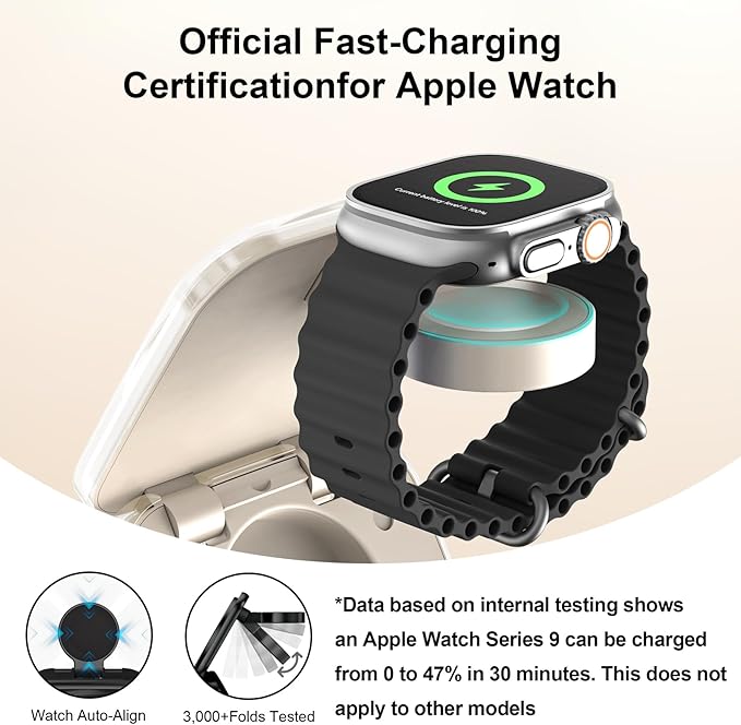 5-in-1 Wireless Charger for MagSafe, AC ISLAND Portable Travel Charging Station, 35W Max Fast Foldable Magnetic Stand, Evolved for iPhone 17-12 & Air Series, Apple Watch, AirPods (with 35W Adapter)