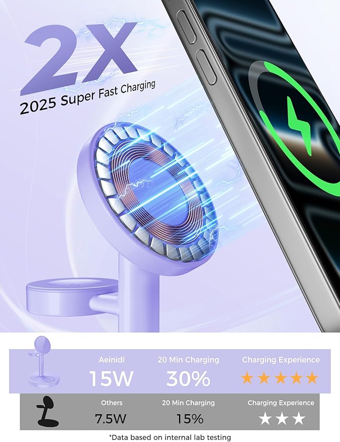 Aeinidi 2026 3 in 1 Wireless Charging Station Compatible with MagSafe, 15W Fast Magnetic Mag-Safe Charger Stand for Apple iPhone 17 16 15 14 13 12 Series iWatch AirPods Pro 4 3 2, Purple