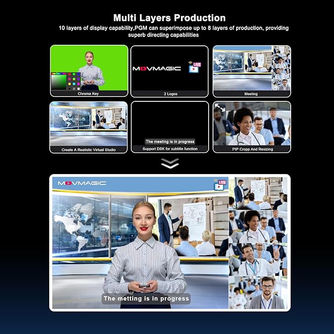 MOVMAGIC MF10 10.1 Inch 5CH Video Mixer with 2HDMI(4K60P) Input,PTZ,8-Layer Editing,Landscape & Portrait,Recording & Replay,USB 3.1,Video switcher for Live Streaming NDI(Optional) Upgradable