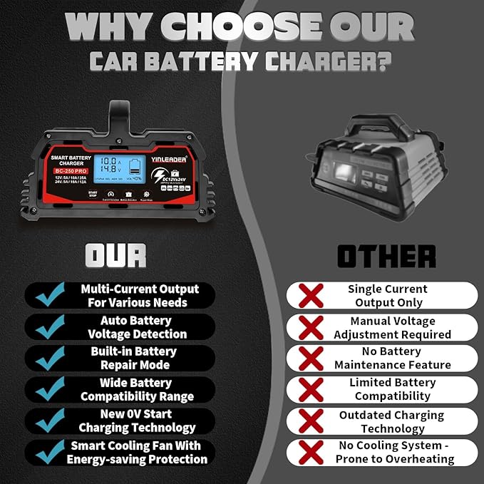 Battery Charger 25A, 12V/24V Lead Acid Smart Battery Charger, 12V LiFePO4 Car Battery Trickle Charger, Automatic Battery Maintainer for Car Motorcycle Lawn Mower Marine Boat Lead Acid Batteries