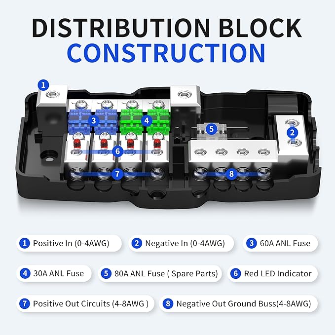 RVBOATPAT Fused Power Distribution Block Car Audio Fused Distribution Block 12V 0/4 Gauge 4 Way MIDI (Mini-ANL) Fuse Block for Auto Boat UTV Stereo Amp