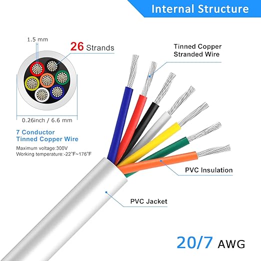 20 Gauge 7 Conductor Electrical Wire, 16.4FT White Stranded Low Voltage 20/7 PVC Case, 20 AWG Tinned Copper 7 Wire Extension Power for Strips LED Lamp Lighting