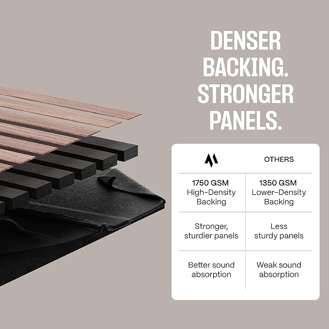2-Pack Acoustic Wood Slat Panels - Soundproof Wall Paneling for Interior Decor