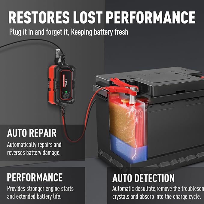 Sailvono 1A Battery Charger, 6V and 12V Smart Trickle Charger, 10-Stages 14.6 Volt LiFePO4 Automatic Battery Maintainer with Supply Mode for Motorcycle Car Lawn Mower Boat Marine Lead Acid Batteries