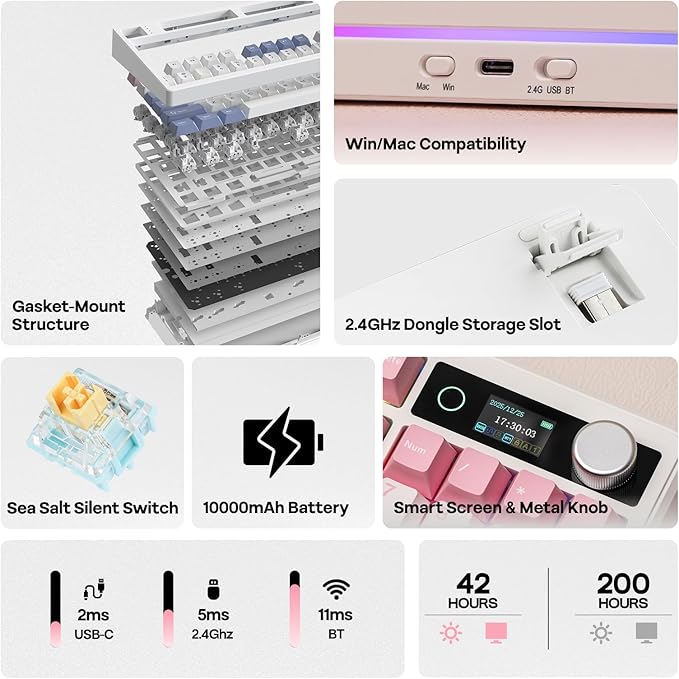 EPOMAKER TH99 PRO 96% Mechanical Keyboard with Screen & Knob, 10000mAh, 2.4Ghz/BT, Hot Swap, Custom Driver, RGB Backlight, PBT Keycap, Wireless Gaming Keyboard for PC/Mac (Pink, Sea Salt Silent)