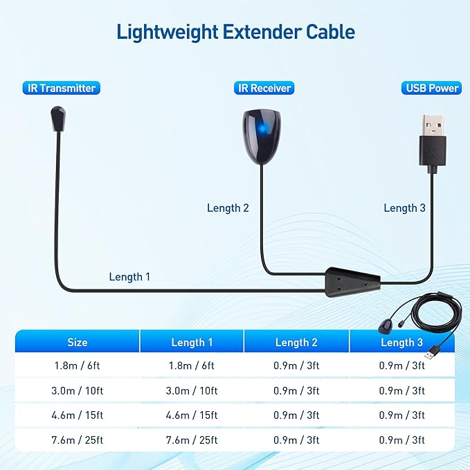 Cable Matters Infrared Remote Extender Cable - 10ft, IR Repeater Kit Cable, IR Extender, USB Infrared Remote Blaster Cord Up to 15ft Signal Range, NOT Compatible with RF Signals