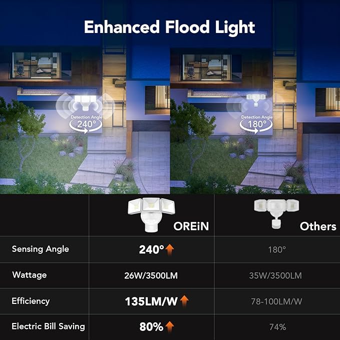 OREiN Motion Sensor Outdoor Flood Lights, 26W 3500LM Bright Security Lights, 5000K Daylight, Dusk to Dawn/Auto/Mode, IP65 Waterproof Hardwired Exterior Lighting for Garage, Driveway, Backyard(White)