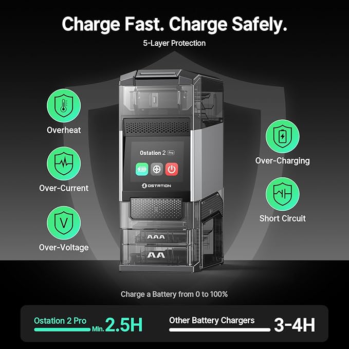 Ostation 2 Pro 3-in-1 Smart Battery Charger for AA & AAA Rechargeable NiMH & Li-ion Batteries, Polarity-Free, Auto Detection, App Control, Touchscreen, Flashlight Charging Ports (Batteries Not Incl.)