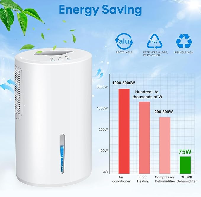 Dehumidifier, Dehumidifier for Home, 68 OZ Water Tank, Small Dehumidifiers for Bedroom (1000sq.ft) with 7 LED Lights, Ultra Quiet & Auto Shut off, Bathroom, Basement, Closet, Garage, RV. (White)