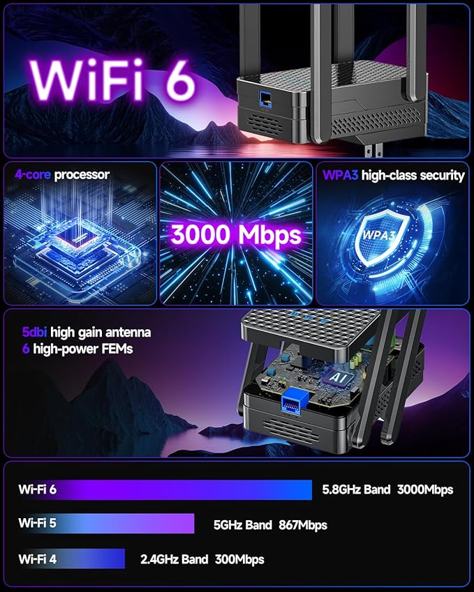 2026 WiFi 6 Extender Signal Booster, Longest Range up to 19980 sq.ft for Home, AX3000 Dual Band WiFi Repeater, Wireless Internet Extender with Gigabit Ethernet Port, 10X Faster Access Point, Onemesh