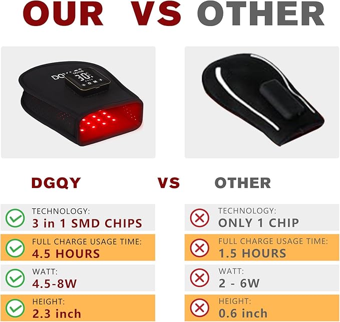 DGQY Cordless Infrared Red Light Gloves for Hand Comfort – 4000mAh Rechargeable Battery, Portable LED Light Mitten Pad Device for Hands, Fingers, Palms Home & Travel Use