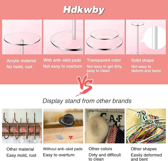 Hdkwby Acrylic Hat Display Stand 2 Pack- Thickened Base for Helmet, Wig - Multi-Use for Perfumery, Watch, Glass, Jewelry Collectibles - Home, Office, Retail, Salons, Hotels, Malls ( 11.8Inch Height)