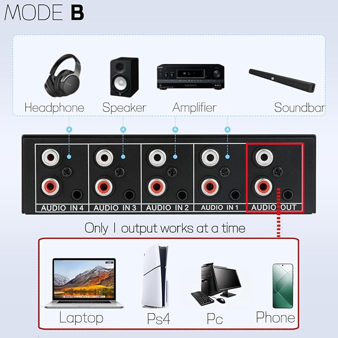 3.5mm Aux + RCA L/R Bi-Directional Stereo Audio Switch 4 in 1 Out A/B Analog Audio Switcher Selector No Power Need