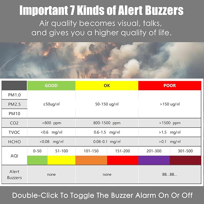 Professional Indoor Air Quality Monitor with 7X AQI,16 in 1 Portable Real-Time Detector for PM2.5 | PM10 | CO2 | TVOC | HCHO | Temp | Hum for Home Cars Plants Pets