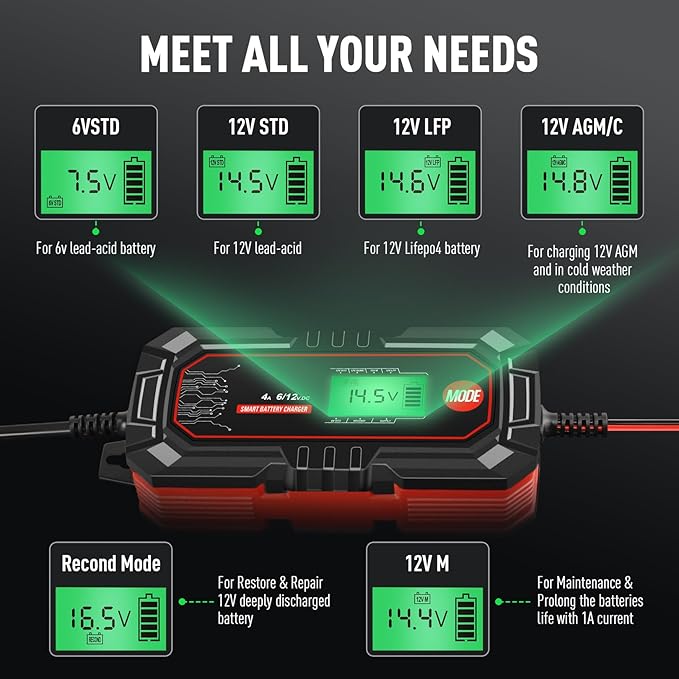 Sailvono 4A Battery Charger, 6V and 12V Smart Trickle Charger, 10-Stages 14.6 Volt LiFePO4 Automatic Battery Maintainer with Supply Mode for Motorcycle Car Lawn Mower Boat Marine Lead Acid Batteries