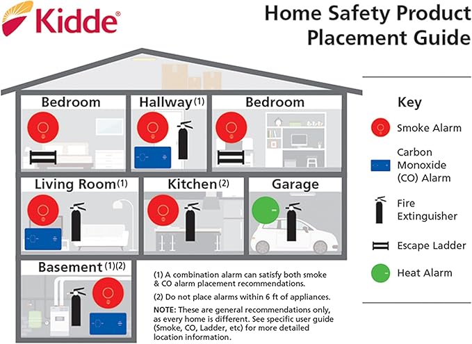 Kidde Carbon Monoxide Detector with 10-Year Battery, Digital Display, 3 LEDs, Replacement Indicator, Peak Level Memory